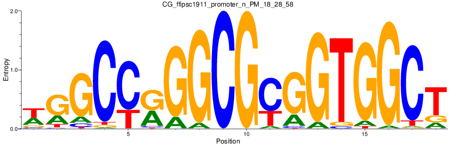 CG_ffipsc1911_promoter_n_PM_18_28_58