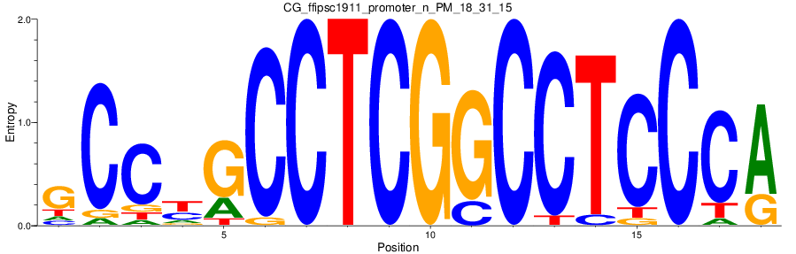 CG_ffipsc1911_promoter_n_PM_18_31_15