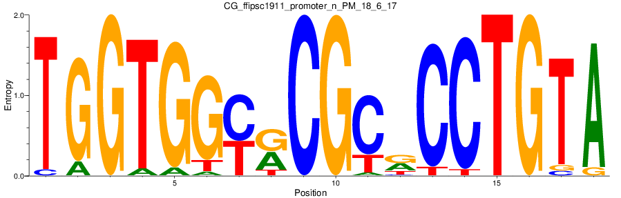 CG_ffipsc1911_promoter_n_PM_18_6_17