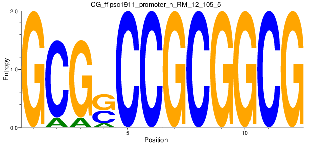 CG_ffipsc1911_promoter_n_RM_12_105_5