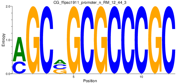 CG_ffipsc1911_promoter_n_RM_12_44_3