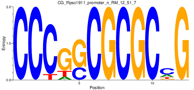 CG_ffipsc1911_promoter_n_RM_12_51_7