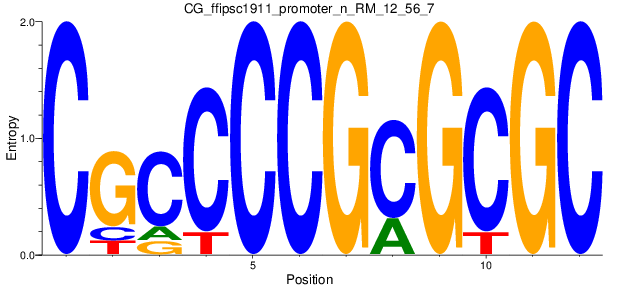 CG_ffipsc1911_promoter_n_RM_12_56_7
