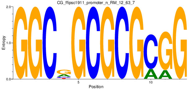 CG_ffipsc1911_promoter_n_RM_12_63_7