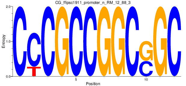 CG_ffipsc1911_promoter_n_RM_12_88_3