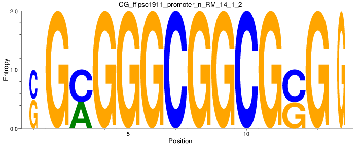 CG_ffipsc1911_promoter_n_RM_14_1_2