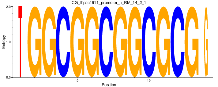 CG_ffipsc1911_promoter_n_RM_14_2_1