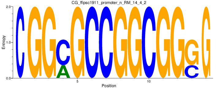 CG_ffipsc1911_promoter_n_RM_14_4_2