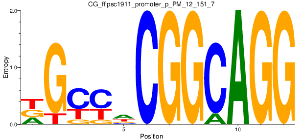 CG_ffipsc1911_promoter_p_PM_12_151_7