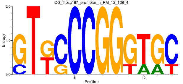 CG_ffipsc197_promoter_n_PM_12_128_4