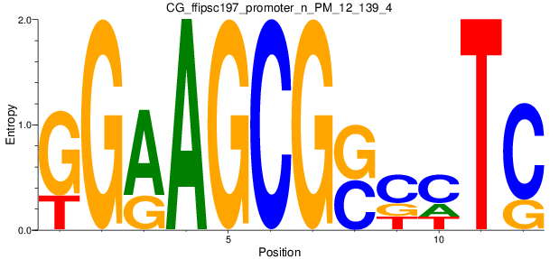 CG_ffipsc197_promoter_n_PM_12_139_4