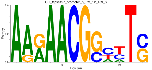 CG_ffipsc197_promoter_n_PM_12_159_6