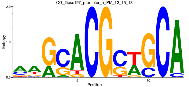 CG_ffipsc197_promoter_n_PM_12_15_13
