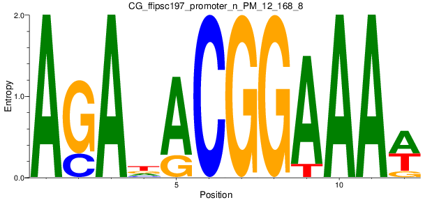 CG_ffipsc197_promoter_n_PM_12_168_8