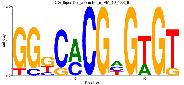CG_ffipsc197_promoter_n_PM_12_183_6