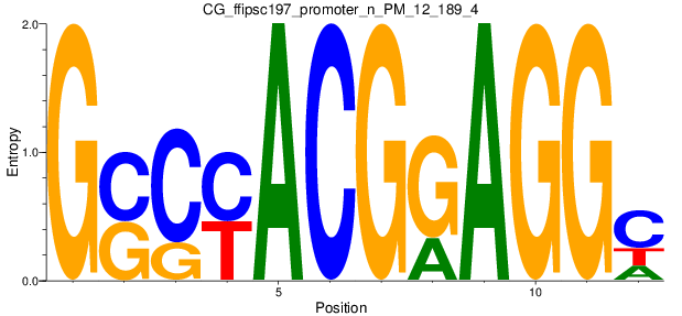 CG_ffipsc197_promoter_n_PM_12_189_4