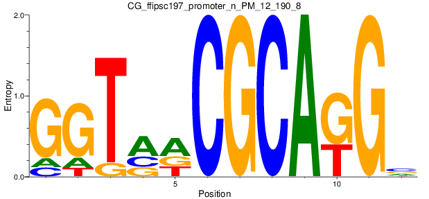 CG_ffipsc197_promoter_n_PM_12_190_8