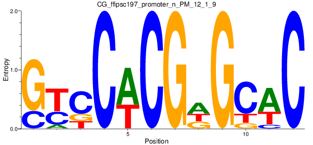 CG_ffipsc197_promoter_n_PM_12_1_9