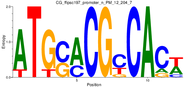CG_ffipsc197_promoter_n_PM_12_204_7
