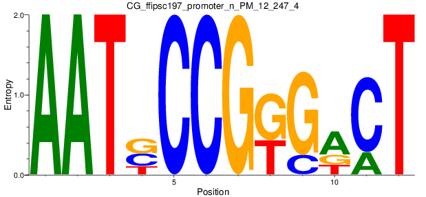 CG_ffipsc197_promoter_n_PM_12_247_4