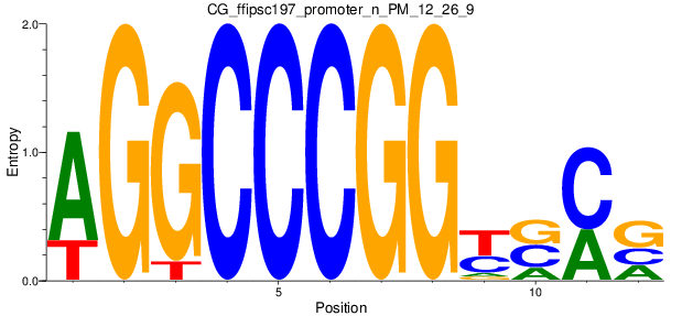 CG_ffipsc197_promoter_n_PM_12_26_9