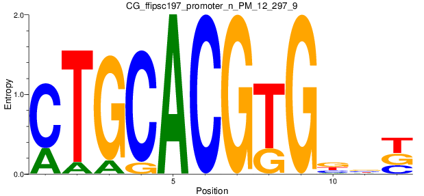 CG_ffipsc197_promoter_n_PM_12_297_9