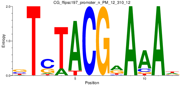 CG_ffipsc197_promoter_n_PM_12_310_12
