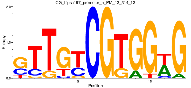 CG_ffipsc197_promoter_n_PM_12_314_12