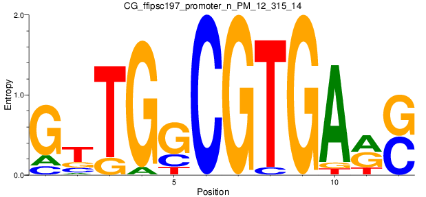 CG_ffipsc197_promoter_n_PM_12_315_14