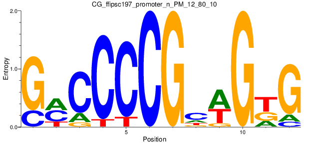 CG_ffipsc197_promoter_n_PM_12_80_10