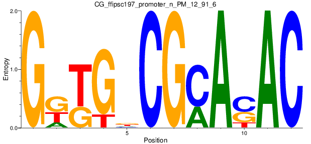 CG_ffipsc197_promoter_n_PM_12_91_6