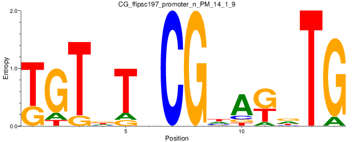 CG_ffipsc197_promoter_n_PM_14_1_9