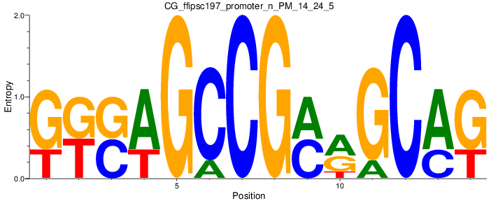 CG_ffipsc197_promoter_n_PM_14_24_5