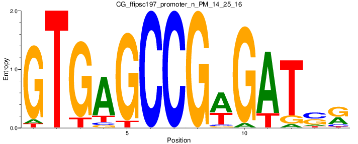 CG_ffipsc197_promoter_n_PM_14_25_16