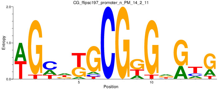 CG_ffipsc197_promoter_n_PM_14_2_11