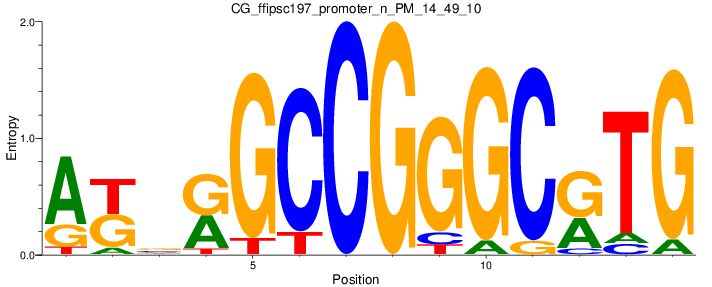 CG_ffipsc197_promoter_n_PM_14_49_10