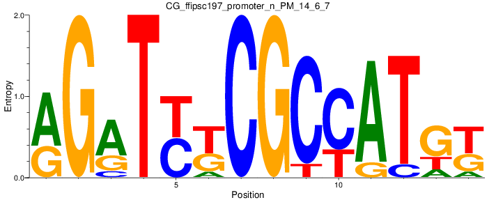CG_ffipsc197_promoter_n_PM_14_6_7