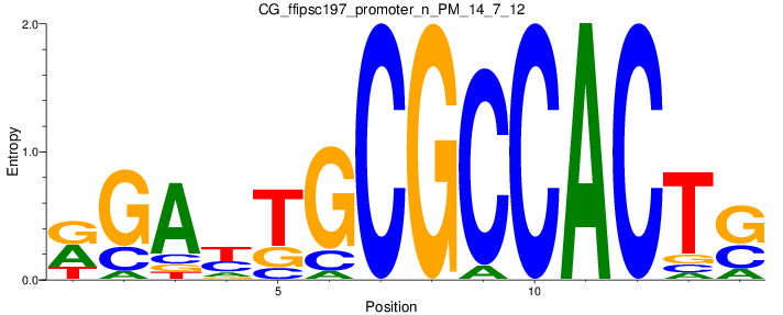 CG_ffipsc197_promoter_n_PM_14_7_12