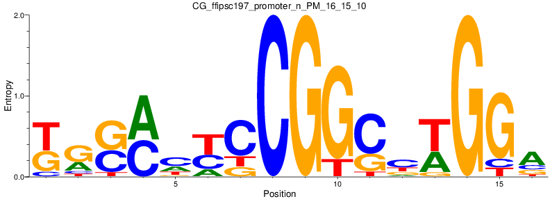 CG_ffipsc197_promoter_n_PM_16_15_10