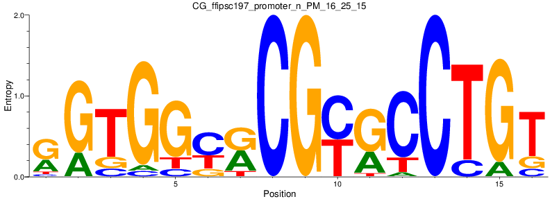 CG_ffipsc197_promoter_n_PM_16_25_15
