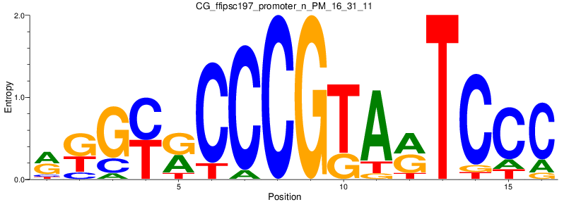 CG_ffipsc197_promoter_n_PM_16_31_11