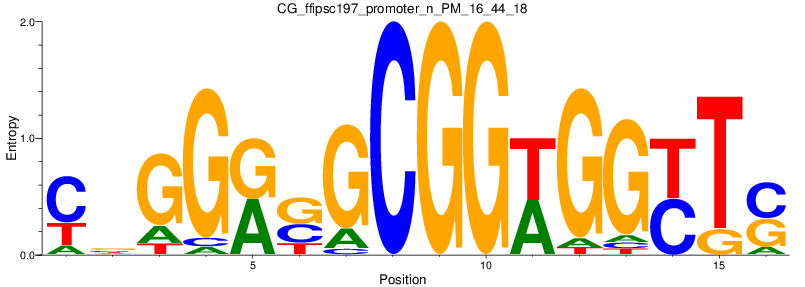 CG_ffipsc197_promoter_n_PM_16_44_18