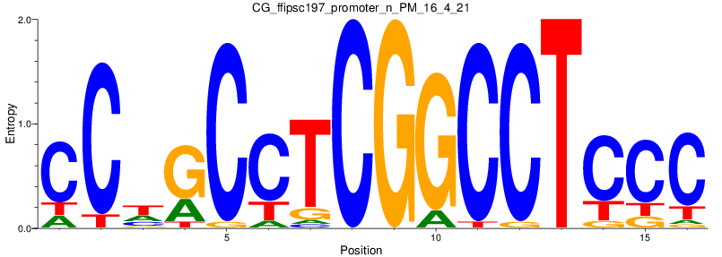 CG_ffipsc197_promoter_n_PM_16_4_21