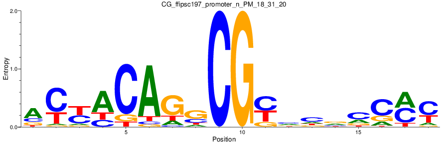 CG_ffipsc197_promoter_n_PM_18_31_20