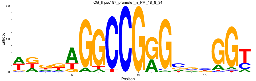 CG_ffipsc197_promoter_n_PM_18_8_34