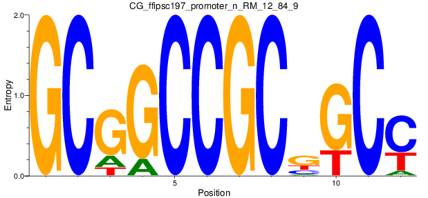 CG_ffipsc197_promoter_n_RM_12_84_9