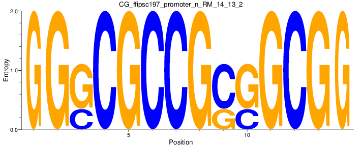 CG_ffipsc197_promoter_n_RM_14_13_2