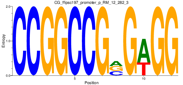 CG_ffipsc197_promoter_p_RM_12_282_3