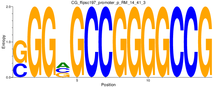 CG_ffipsc197_promoter_p_RM_14_41_3