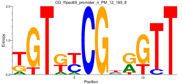 CG_ffipsc69_promoter_n_PM_12_195_8